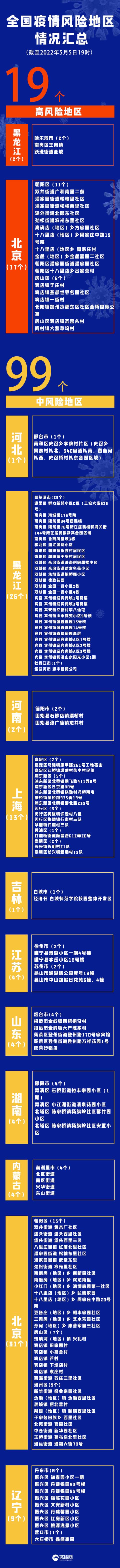 疫情晚报｜昨日共18省市区现病例，全国高中风险区“19+99”，北京新增社区筛查感染者此前四次核酸均阴性休闲区蓝鸢梦想 - Www.slyday.coM