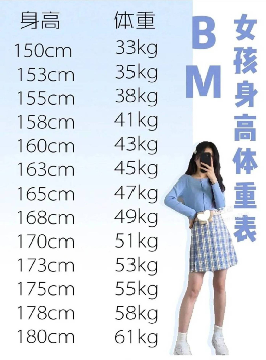 广西女性平均身高图片