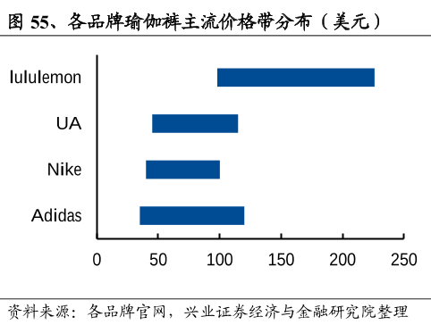 ▲图片来源：兴业证券研报