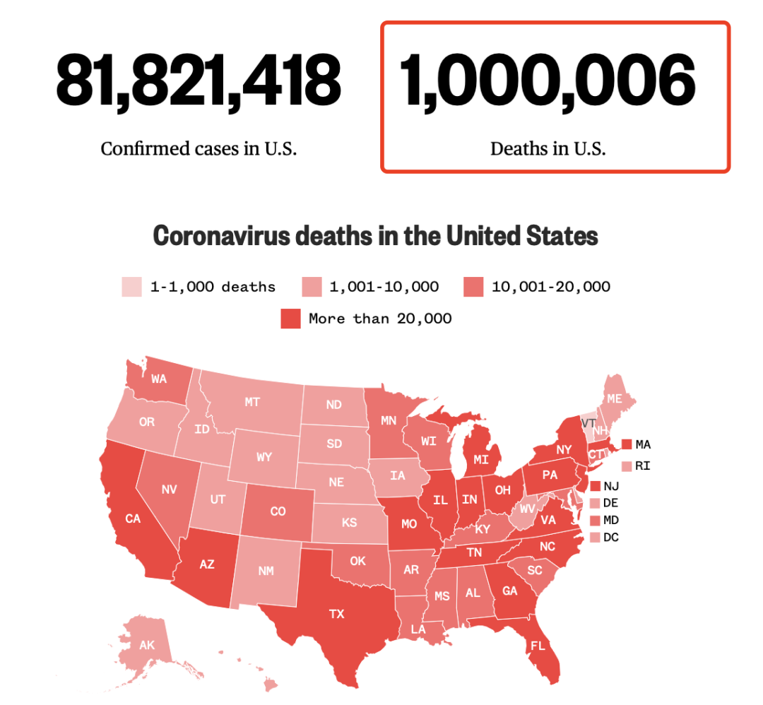 美媒沉痛宣布：美国新冠肺炎累计死亡达到100万例