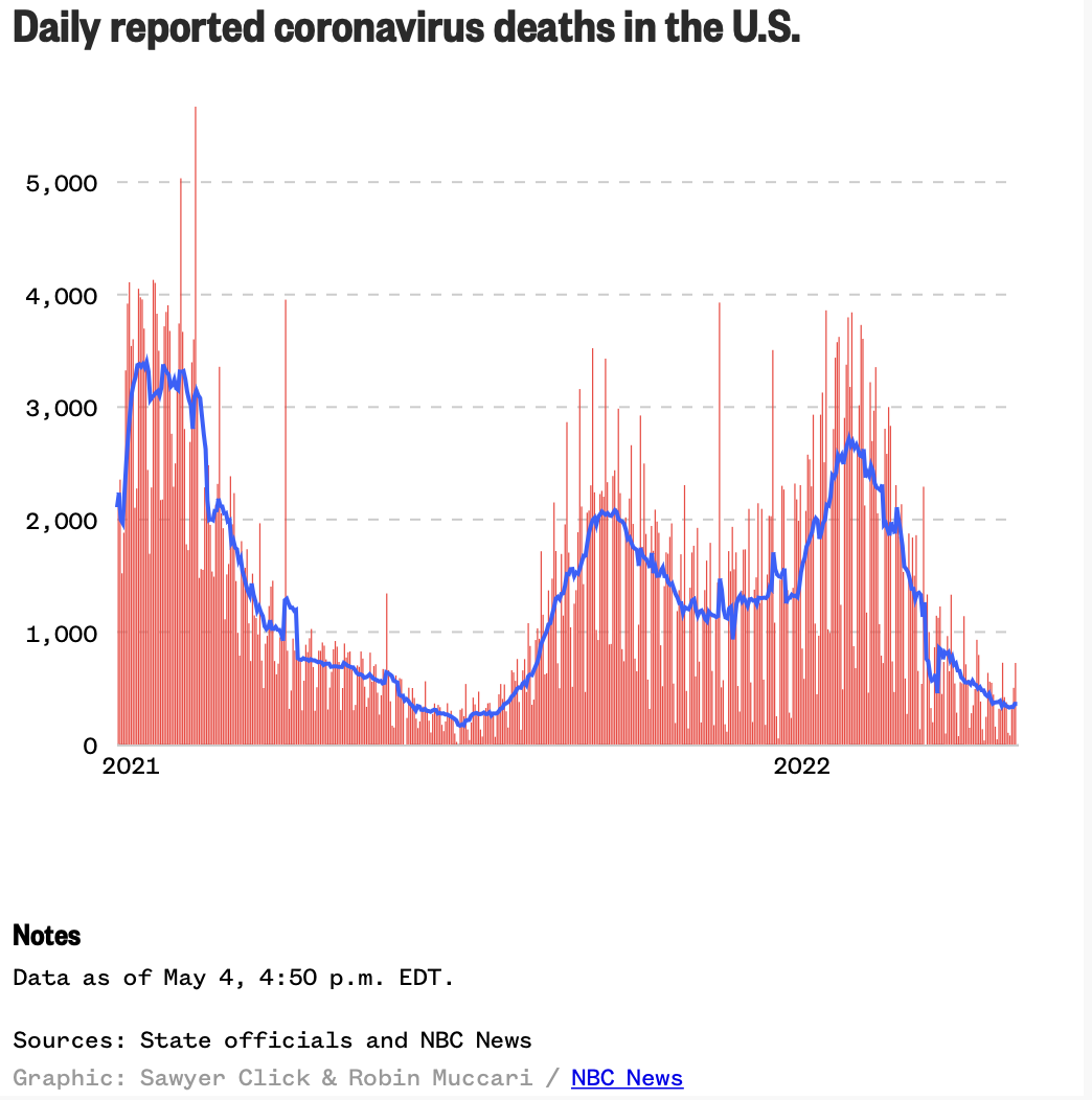美国新冠疫情死亡人数图片