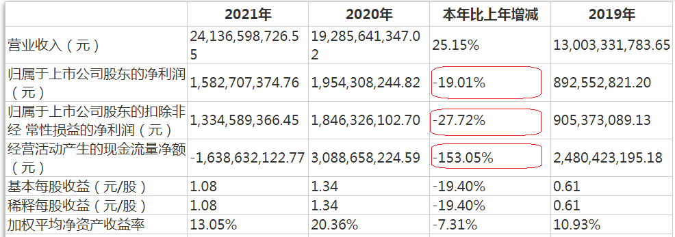数据来源:公司年报