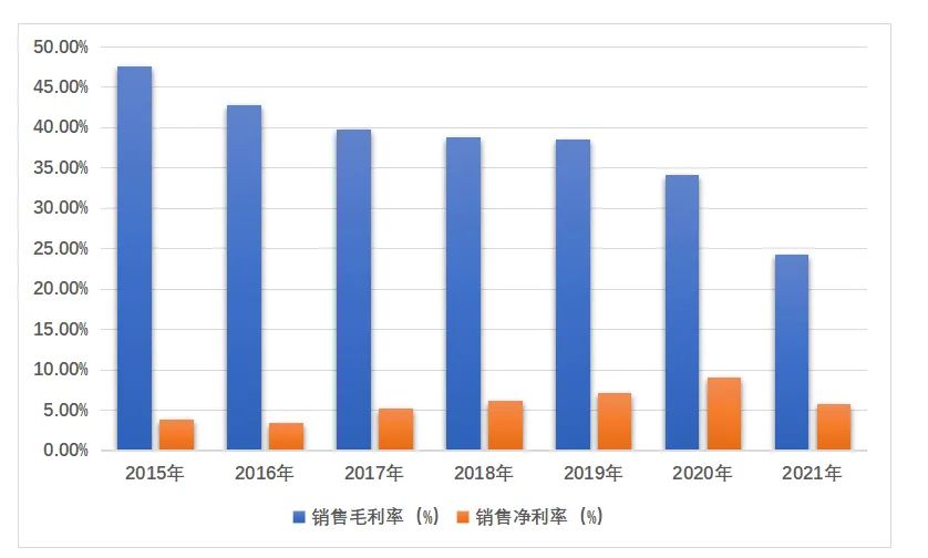 数据来源:公司财报
