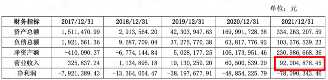 (亘岩网络2017-2021年)