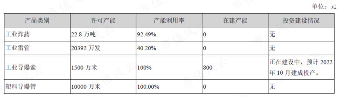 （来源：雅化集团2021年年报）