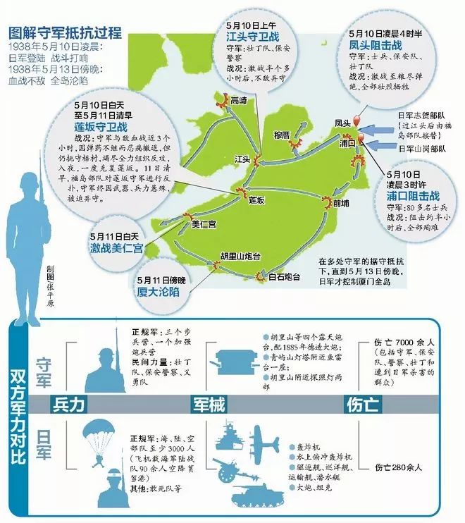 厦门人铭记这一天！扩散！厦门全城将拉响防空警报！时间就在……休闲区蓝鸢梦想 - Www.slyday.coM