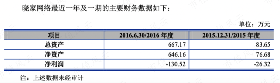 (2022年4月28日泛微网络对上交所监管函回复)