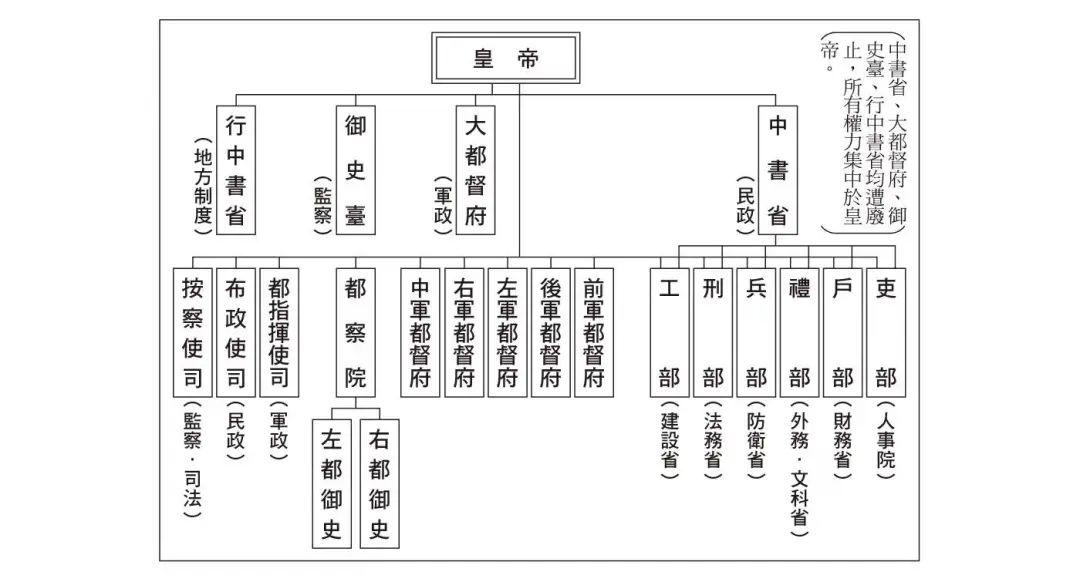 一个南方人政权独有的困境