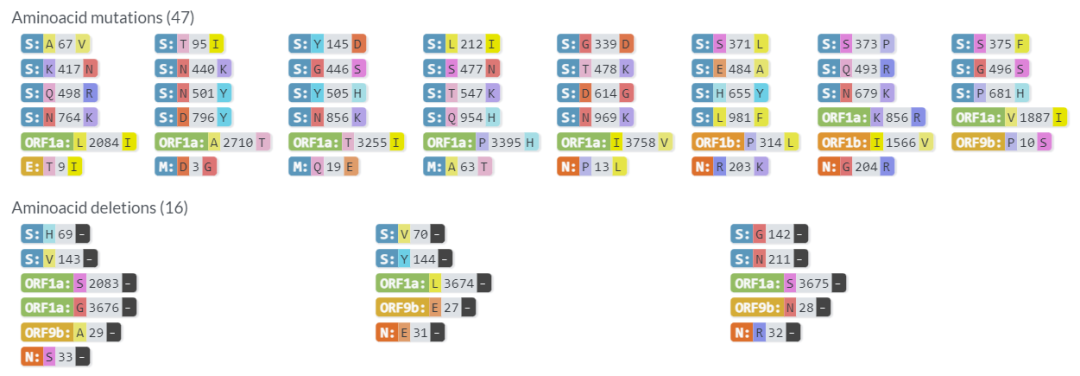 奥密克戎又变异了，BA.5传播速度增大25%…这些是今天你不愿意看也不愿相信的新闻休闲区蓝鸢梦想 - Www.slyday.coM