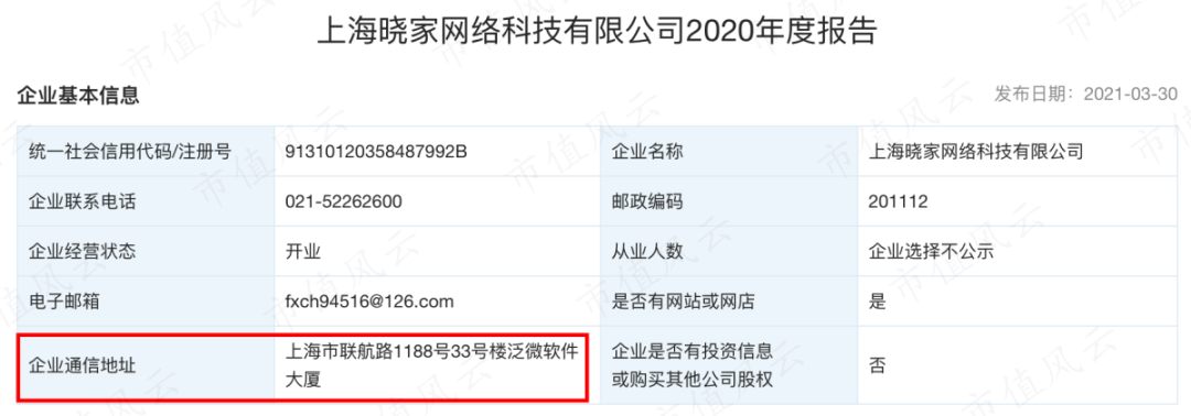 (2020年报告,天眼查)