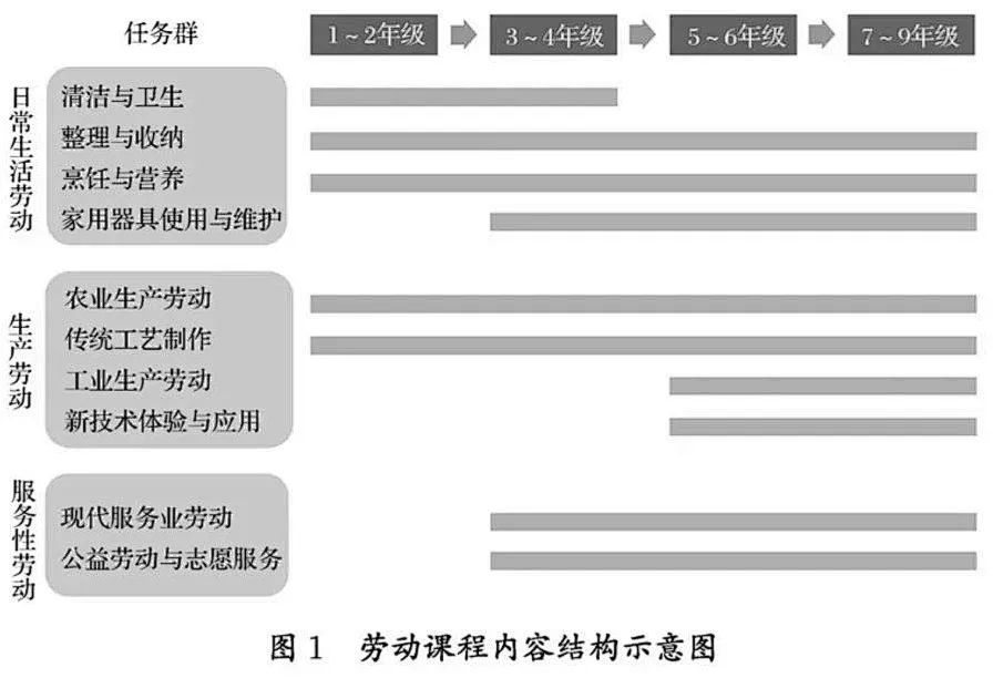教育部设置独立劳动课程！今年9月起，每个孩子都要学煮饭......休闲区蓝鸢梦想 - Www.slyday.coM
