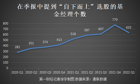 “结构性行情消失后，基金经理开始“自下而上”选股