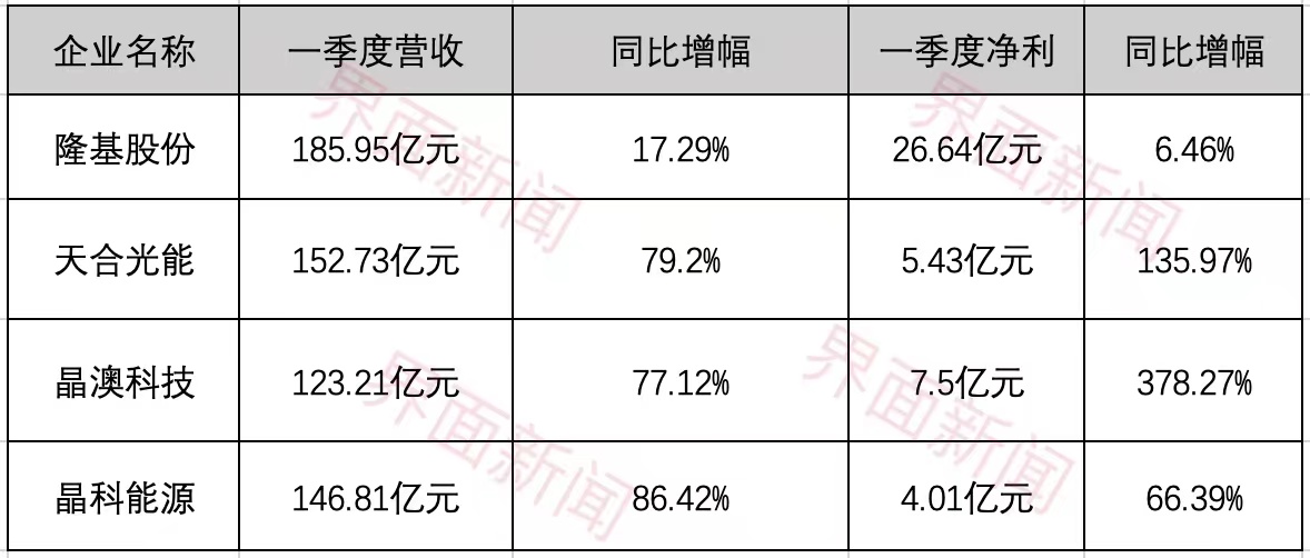 数据来源：公司财报 制图：马悦然