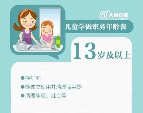 冲上热搜！教育部发文：9月起中小学生要学煮饭休闲区蓝鸢梦想 - Www.slyday.coM