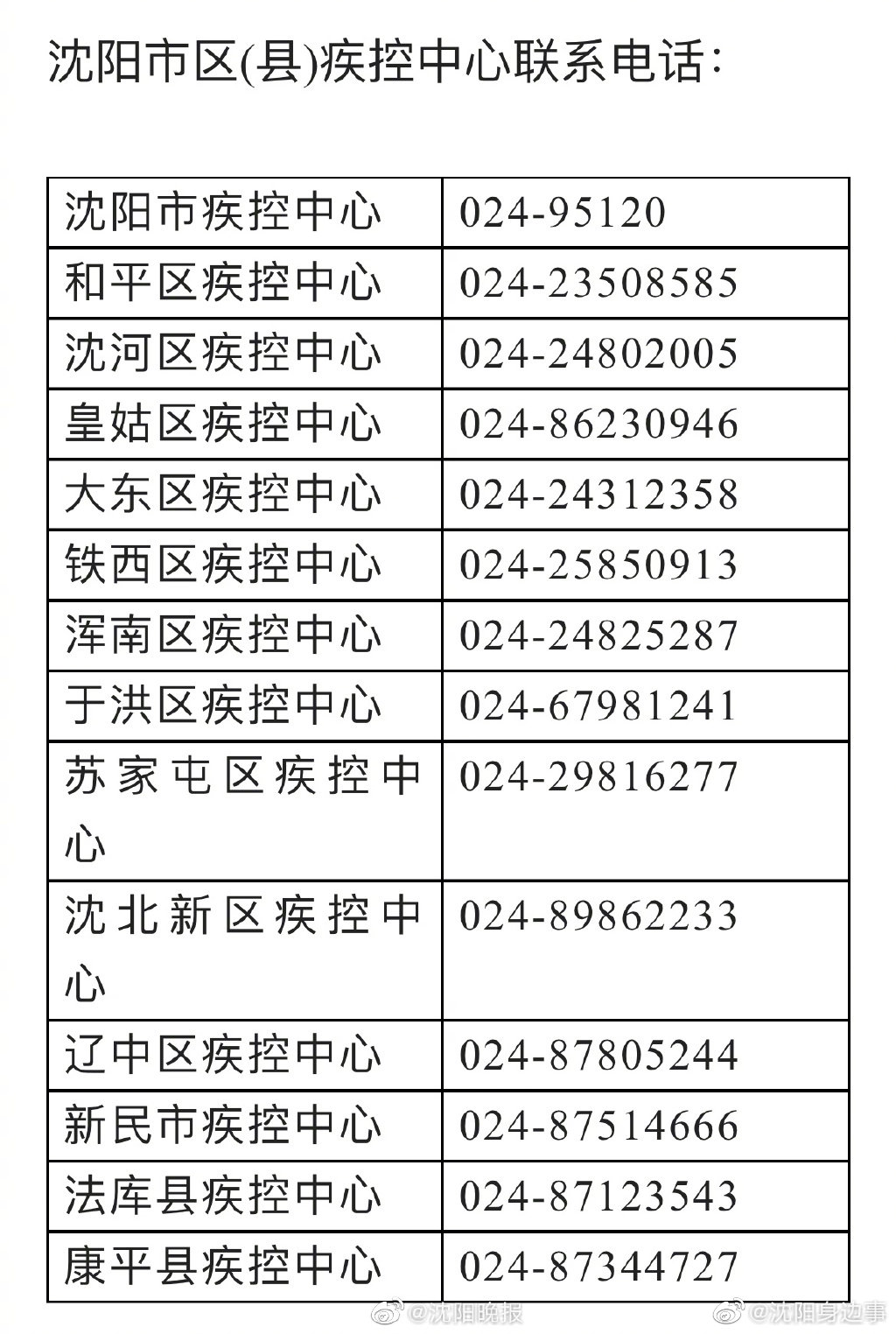 沈阳疾控紧急提醒 5月5日乘坐G1237次列车在辽中和沈阳北站下车人员 请立即报备休闲区蓝鸢梦想 - Www.slyday.coM 沈阳疾控紧急提醒 5月5日乘坐G1237次列车在辽中和沈阳北站下车人员 请立即报备休闲区蓝鸢梦想 - Www.slyday.coM