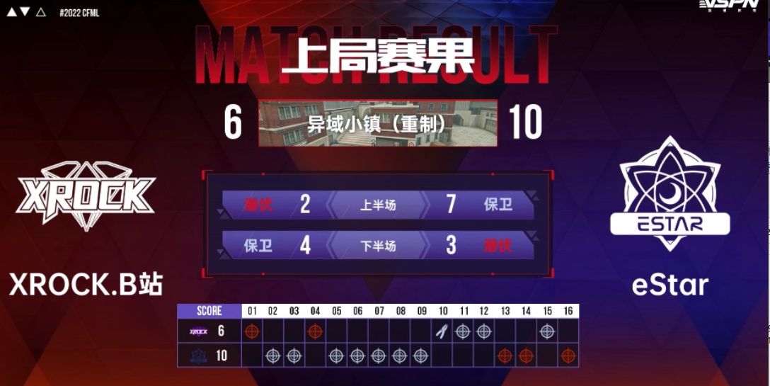 叮当猫发力助eStar拿下首胜,青菜双杀成AG首胜保障休闲区蓝鸢梦想 - Www.slyday.coM 叮当猫发力助eStar拿下首胜,青菜双杀成AG首胜保障休闲区蓝鸢梦想 - Www.slyday.coM