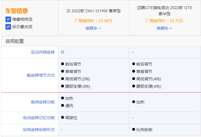 比亚迪汉DM-i对比迈腾GTE，自主这把能赢吗？