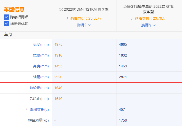 比亚迪汉DM-i对比迈腾GTE，自主这把能赢吗？
