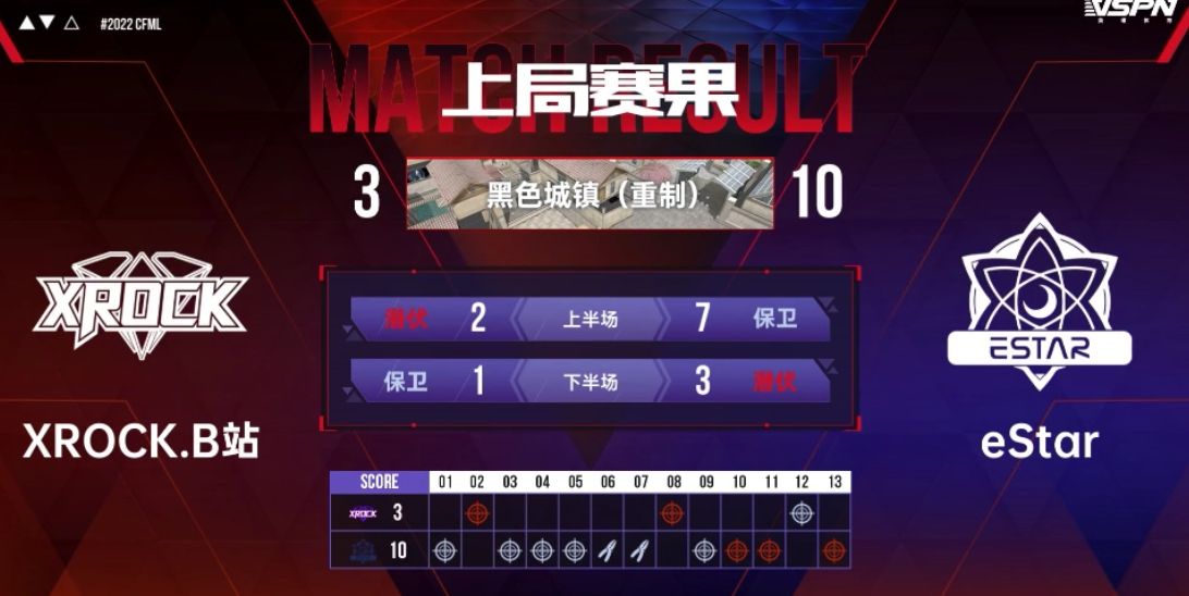 叮当猫发力助eStar拿下首胜,青菜双杀成AG首胜保障休闲区蓝鸢梦想 - Www.slyday.coM 叮当猫发力助eStar拿下首胜,青菜双杀成AG首胜保障休闲区蓝鸢梦想 - Www.slyday.coM