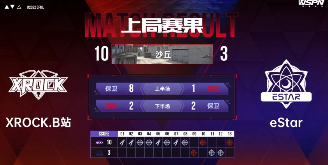 叮当猫发力助eStar拿下首胜,青菜双杀成AG首胜保障休闲区蓝鸢梦想 - Www.slyday.coM 叮当猫发力助eStar拿下首胜,青菜双杀成AG首胜保障休闲区蓝鸢梦想 - Www.slyday.coM