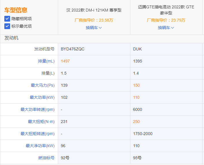 比亚迪汉DM-i对比迈腾GTE，自主这把能赢吗？