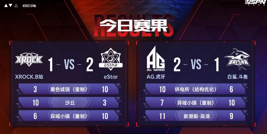 叮当猫发力助eStar拿下首胜,青菜双杀成AG首胜保障休闲区蓝鸢梦想 - Www.slyday.coM 叮当猫发力助eStar拿下首胜,青菜双杀成AG首胜保障休闲区蓝鸢梦想 - Www.slyday.coM