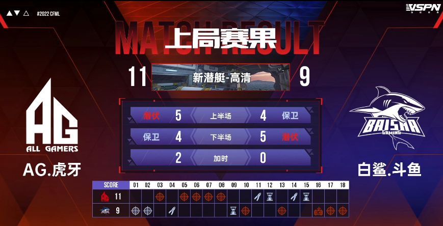 叮当猫发力助eStar拿下首胜,青菜双杀成AG首胜保障休闲区蓝鸢梦想 - Www.slyday.coM 叮当猫发力助eStar拿下首胜,青菜双杀成AG首胜保障休闲区蓝鸢梦想 - Www.slyday.coM