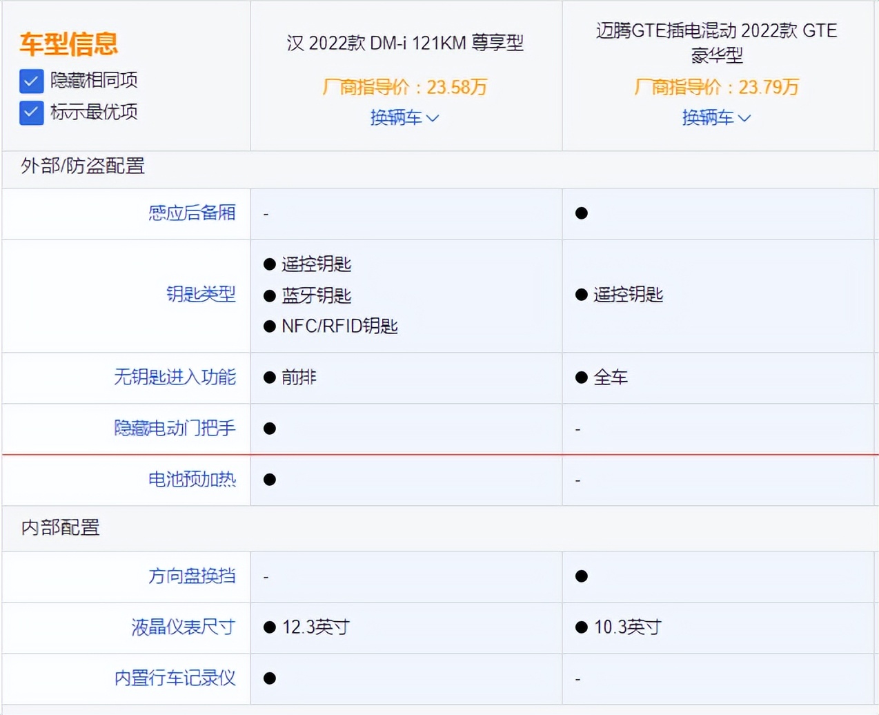 比亚迪汉DM-i对比迈腾GTE，自主这把能赢吗？