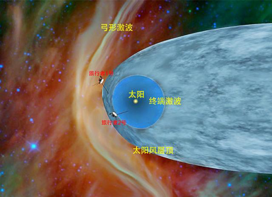 5艘飛船正離開太陽系最遠已飛出225億公里nasa目的是啥