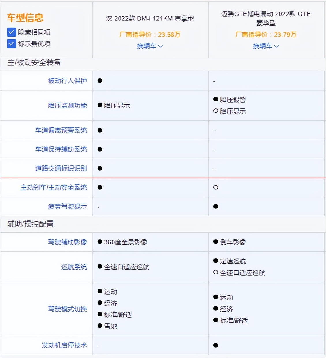 比亚迪汉DM-i对比迈腾GTE，自主这把能赢吗？