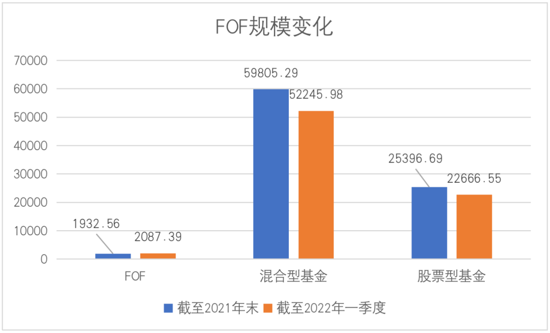 “规模逆势增长8%，这类基金越来越受欢迎！
