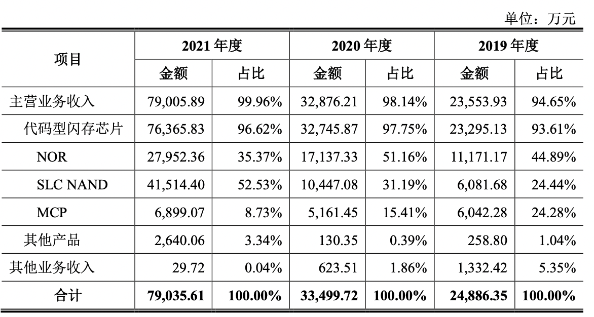 图片来源：招股书
