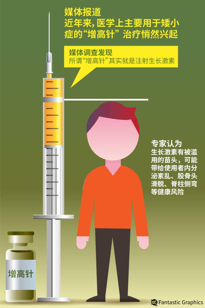 身高焦虑｜9岁女孩为打“性抑制针”，大半年花了近十万  专家：患矮小症的儿童才适合打休闲区蓝鸢梦想 - Www.slyday.coM