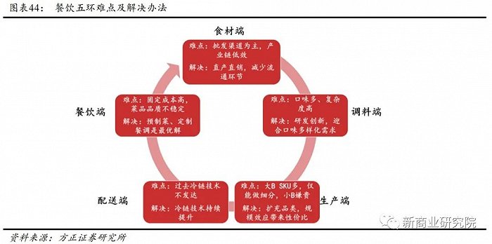 中式麦当劳的光荣与梦想