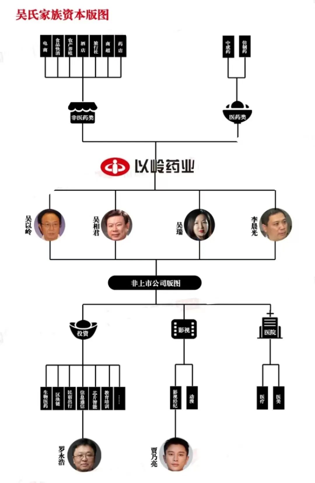 制图：网易清流工作室