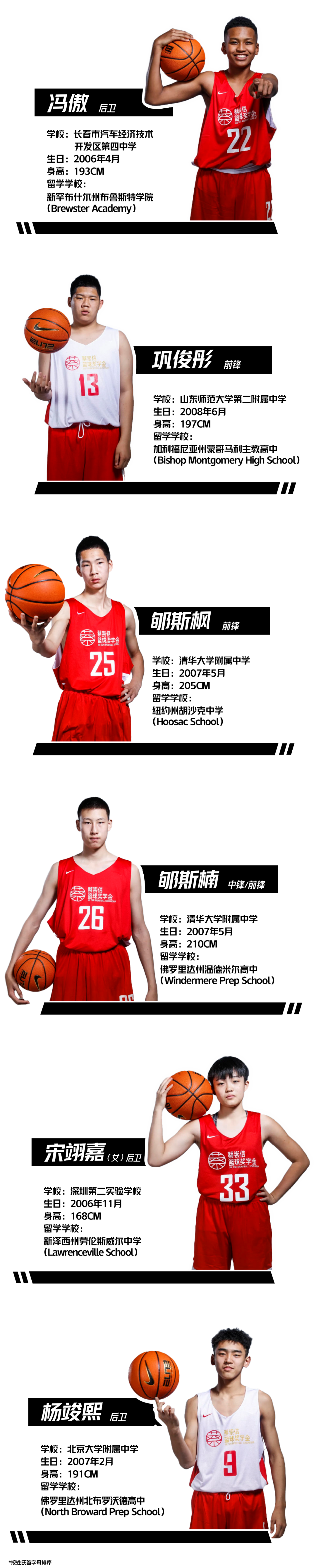 中国篮球协会 图