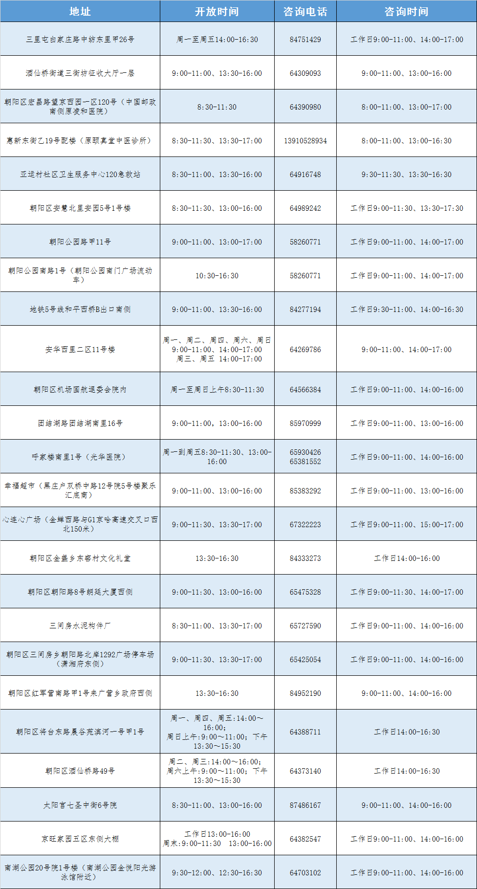 北京朝阳区新冠疫苗接种点位更新，完整名单来了