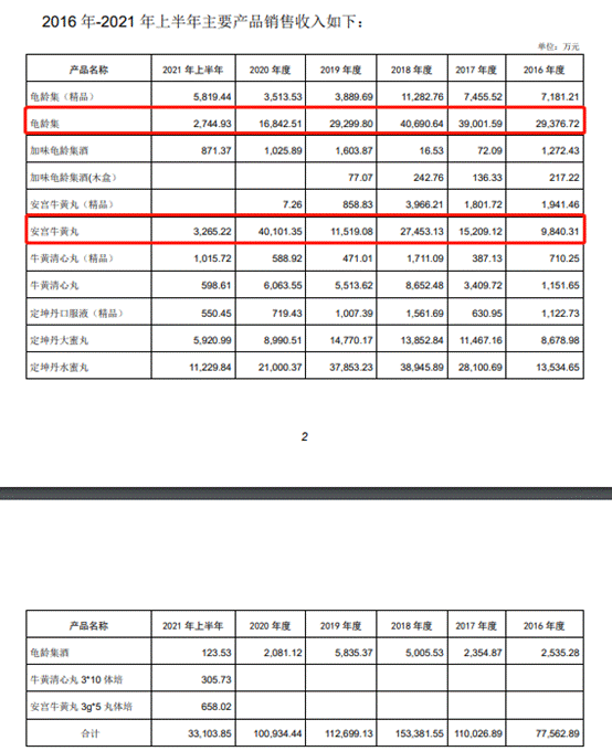 　　（来源：广誉远去年10月公告）
