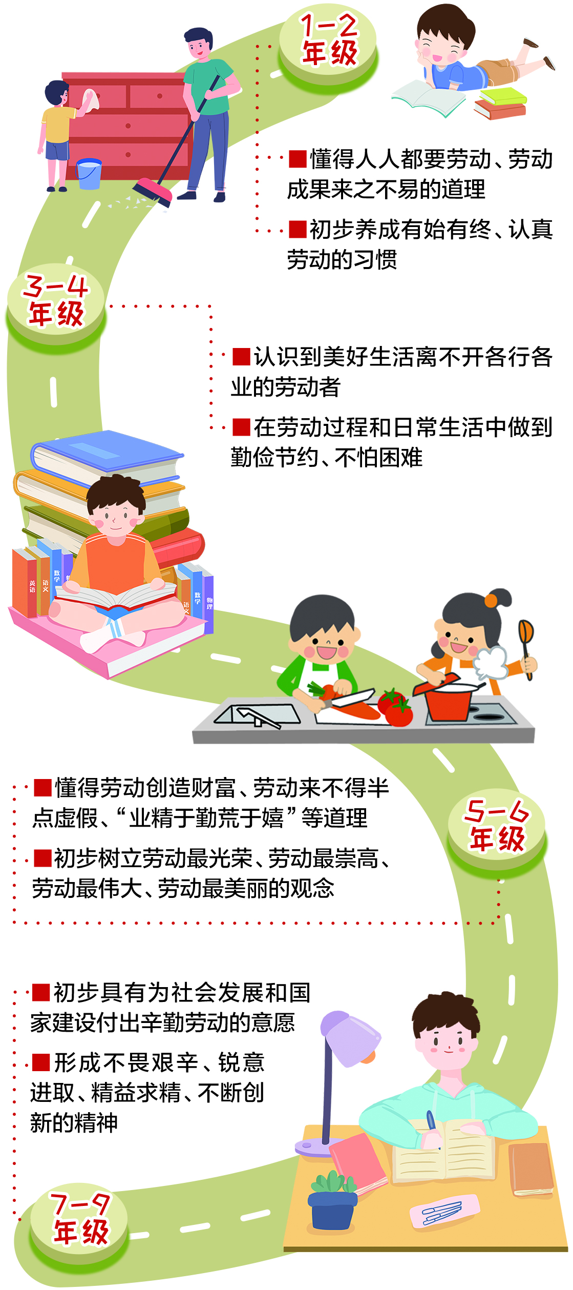 今年9月起，中小学生要学煮饭修家电休闲区蓝鸢梦想 - Www.slyday.coM