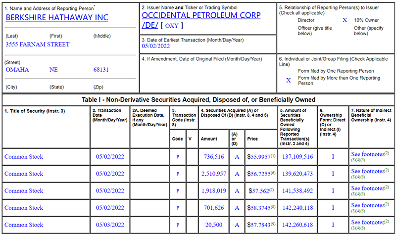 “这只股年内暴涨115%，“股神”巴菲特继续扫货！多只原油类QDII年内涨幅超40%，油价还能火多久？