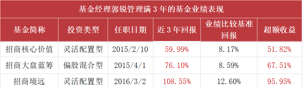 “关注“无条件增长+成本领先”的公司，这只基金以均衡风格追求品质领航！