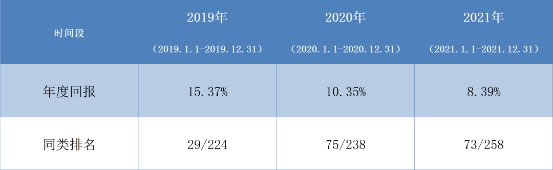 “华商稳健双利债券A丨连续三年收获正回报 坚持追求绝对收益