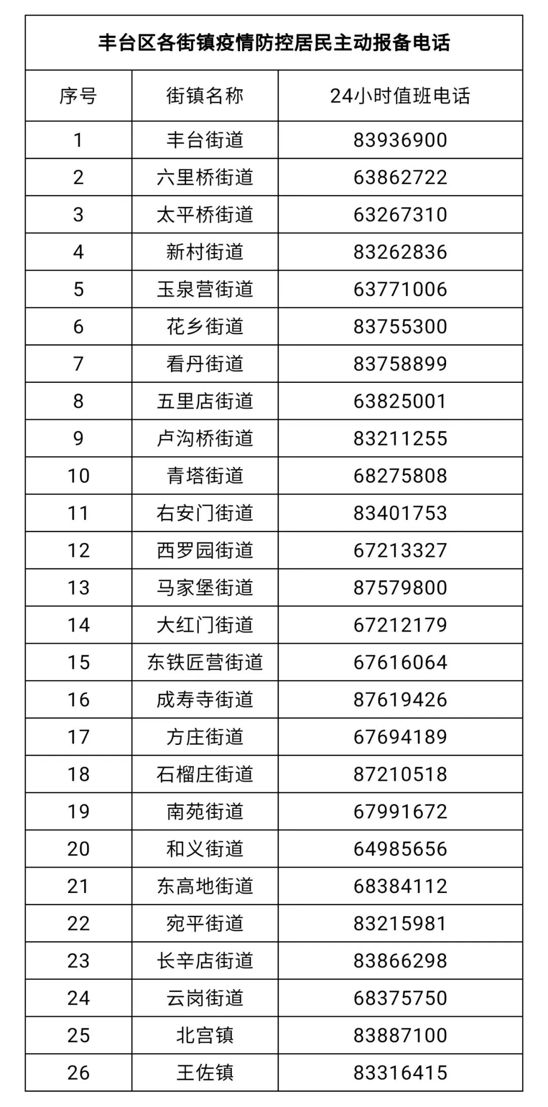 北京丰台一确诊病例到访过711医院，请相关人员及时报备