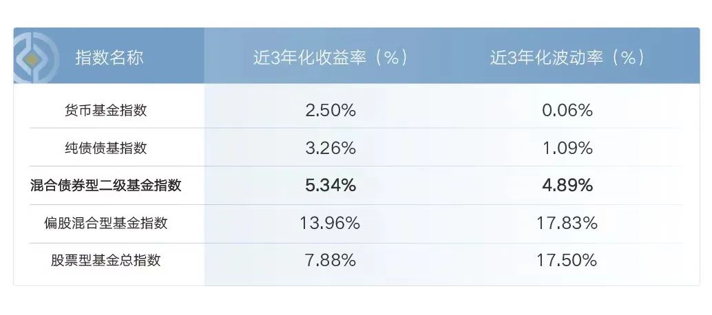 数据来源：wind，截至2022年4月27日；指数历史收益情况不预示其未来表现，不构成对本基金业绩表现的保证。