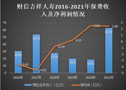 制图：每日财报