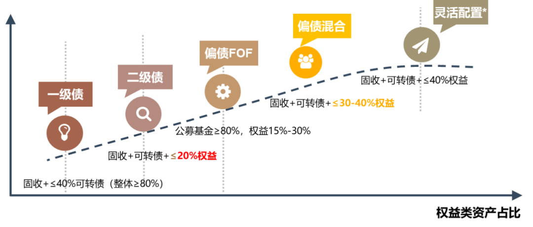 “当夏理财优选品——富国元利今日重磅首发！