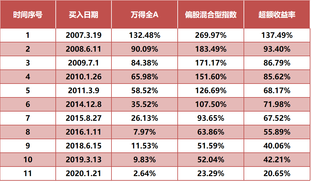 数据来源：Wind，截止日期：2022.4.30