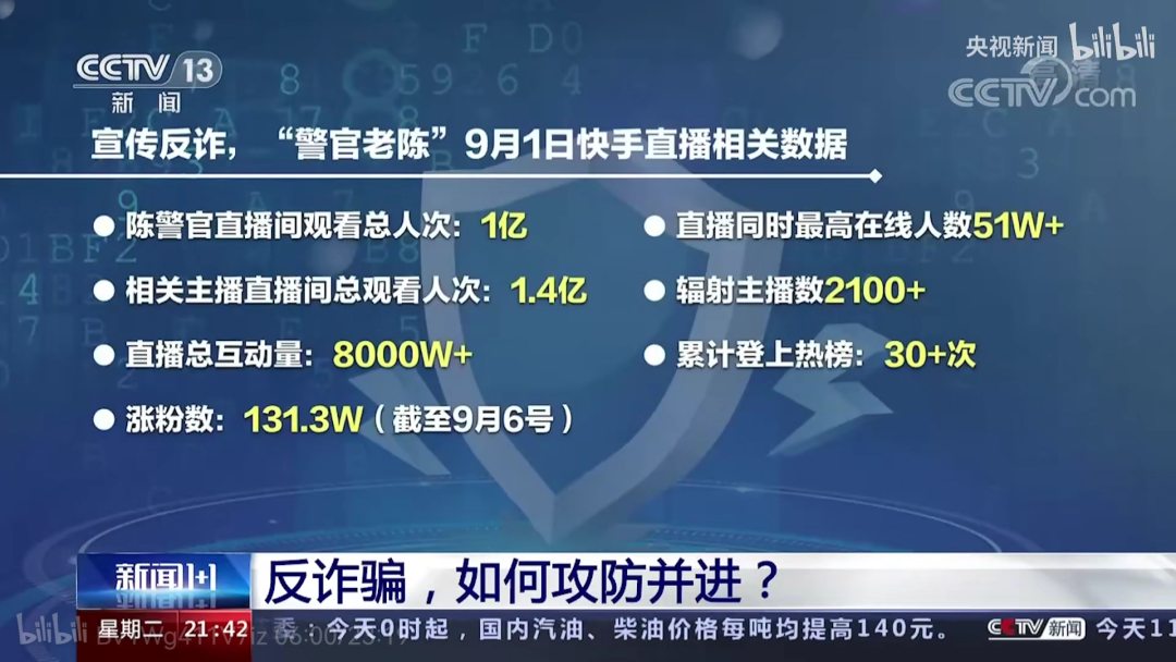 获得央视肯定，连麦明星，被打赏100万后，反诈警官老陈被逼辞职？休闲区蓝鸢梦想 - Www.slyday.coM