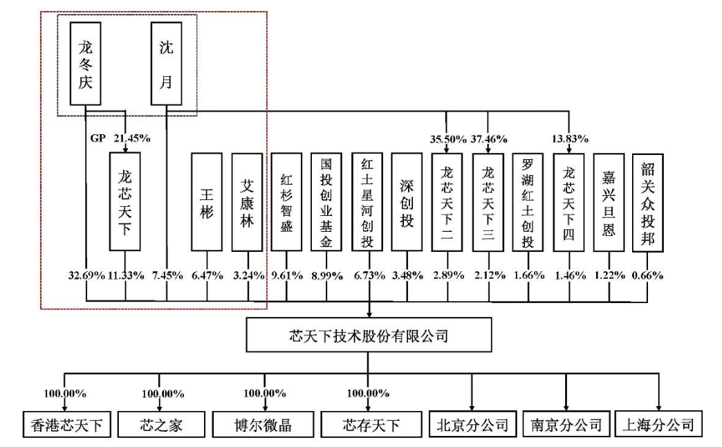 图片来源：招股书