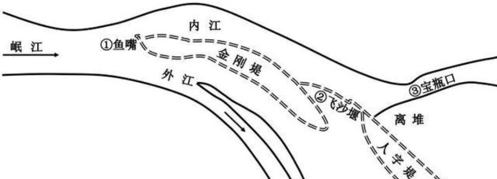 振动加速计都江堰作为千年奇迹,工作原-振动传感器_振动测试用传感器